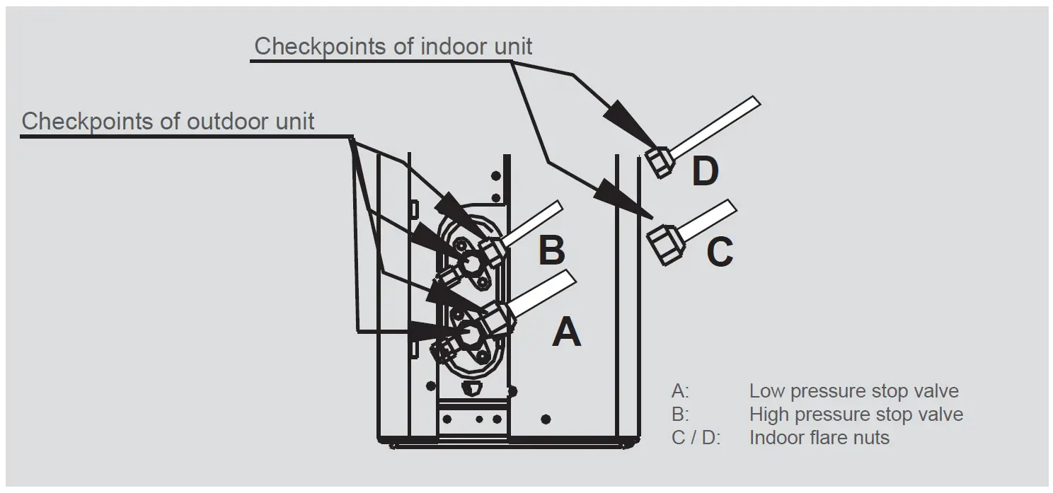 Rinnai HSNRP26 Pro Series High Wall Split Heat Pump Air Conditioner fig 23