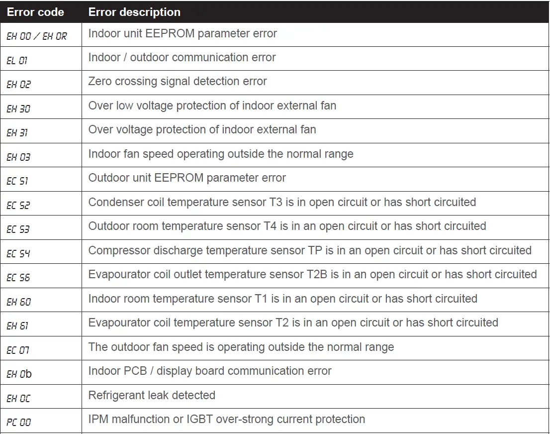 Rinnai HSNRP26 Pro Series High Wall Split Heat Pump Air Conditioner fig 29