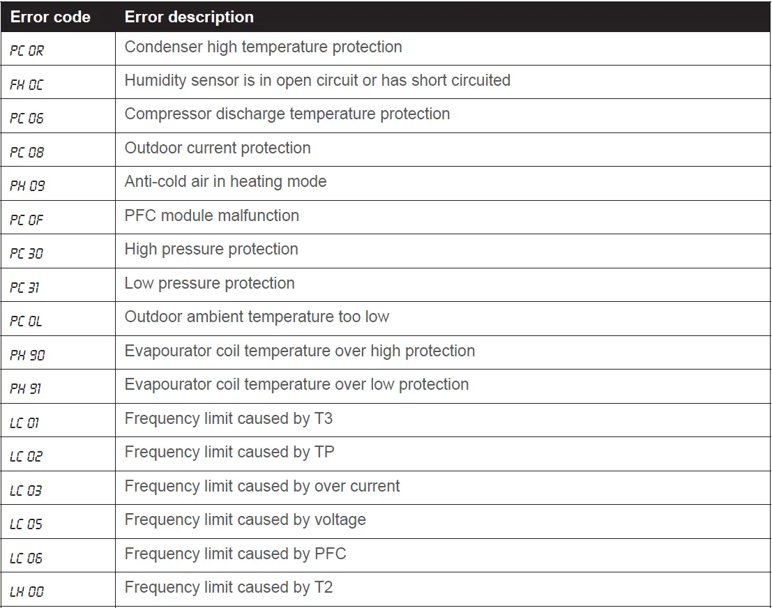Rinnai HSNRP26 Pro Series High Wall Split Heat Pump Air Conditioner fig 31