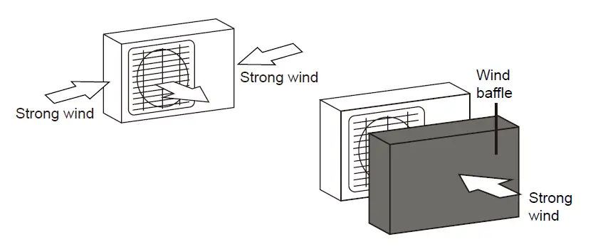 Rinnai HSNRP26 Pro Series High Wall Split Heat Pump Air Conditioner fig 5