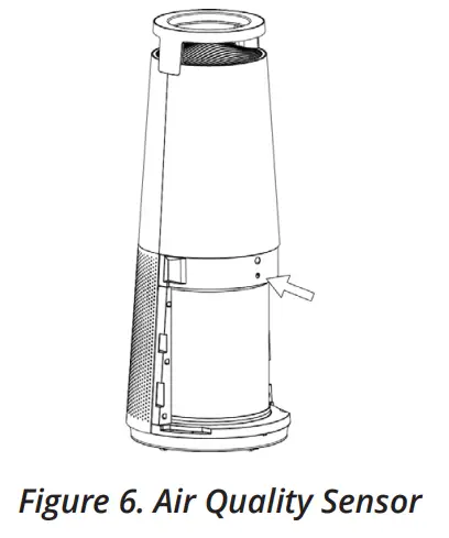 CLEANAIRE-CAHP-50-Series-4-In-1HEPAPlasma-Air-Purifier-15