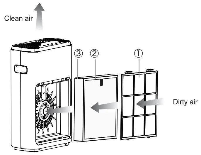 Elechomes Air Purifier A3B - Features