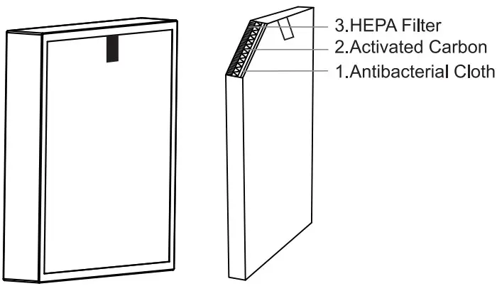 Elechomes Air Purifier A3B - composite