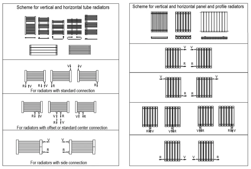 SCREWFIX 3901BTU Ximax Oceanus Designer Radiator - fig
