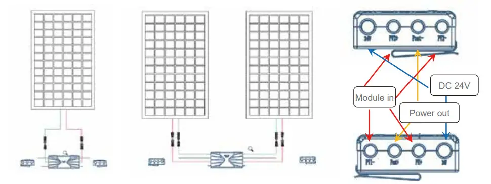 PROJOY electric RSD PEFS-PL80S-11-21 Panel Level Rapid Shutdown - Figure 1