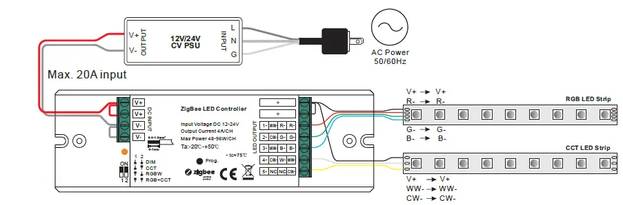 Radium LMZA4000 Dimmer ZB 5CH 480W 12-24V IP20-12