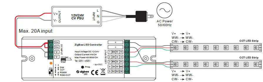 Radium LMZA4000 Dimmer ZB 5CH 480W 12-24V IP20-14