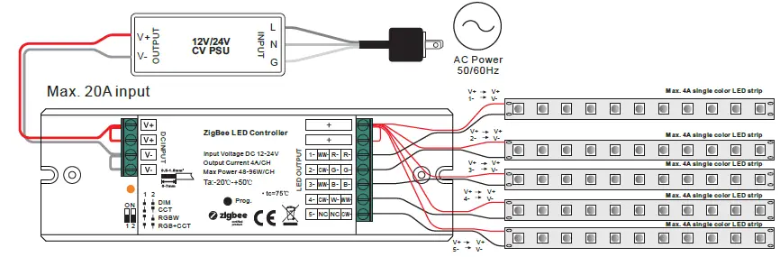 Radium LMZA4000 Dimmer ZB 5CH 480W 12-24V IP20-15
