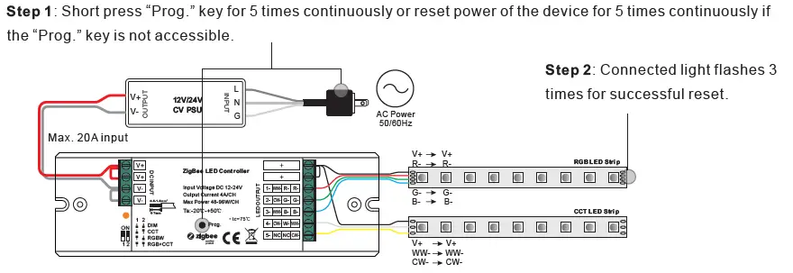 Radium LMZA4000 Dimmer ZB 5CH 480W 12-24V IP20-5