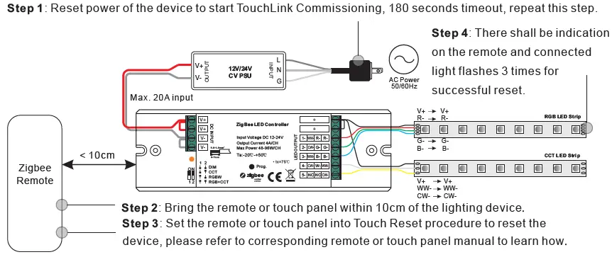 Radium LMZA4000 Dimmer ZB 5CH 480W 12-24V IP20-6