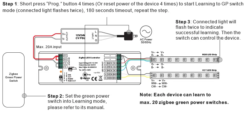 Radium LMZA4000 Dimmer ZB 5CH 480W 12-24V IP20-8