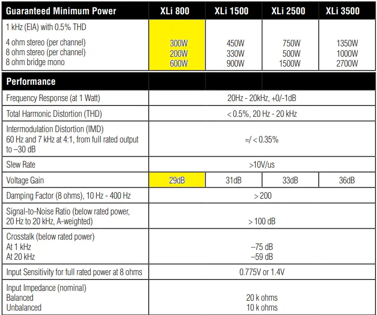 Crown-XLi1500-Two-channel-Power-Amplifier-fig-9