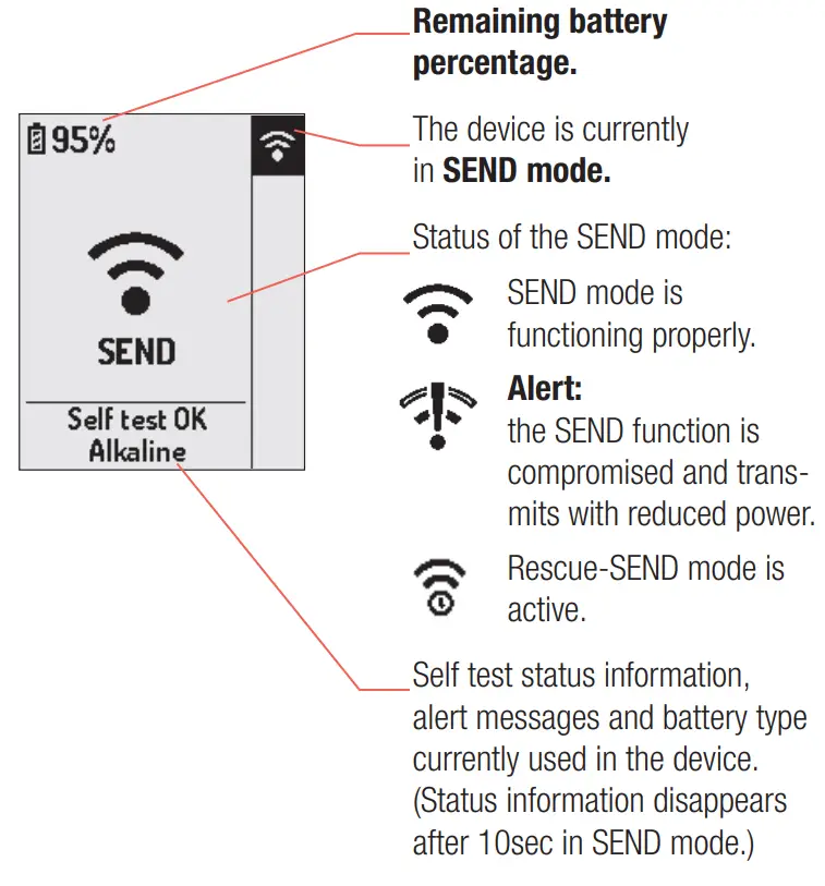 MAMMUT Barryvox S Avalanche Transceiver - Fig 36