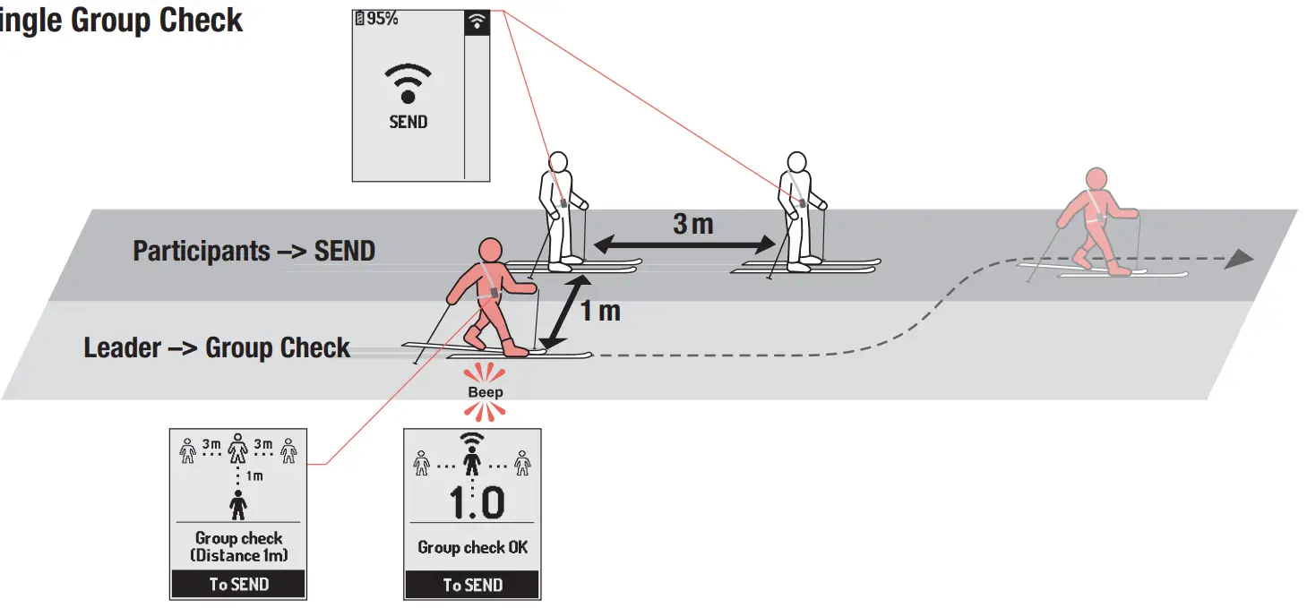 MAMMUT Barryvox S Avalanche Transceiver - Fig 37