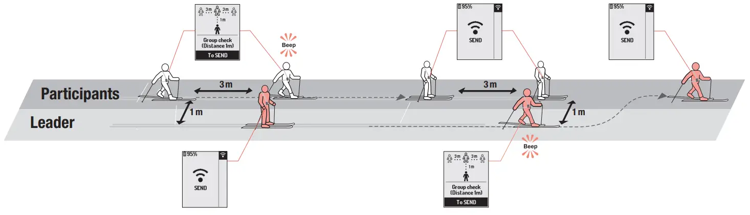 MAMMUT Barryvox S Avalanche Transceiver - Fig 41