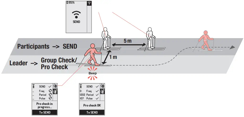 MAMMUT Barryvox S Avalanche Transceiver - Fig 42