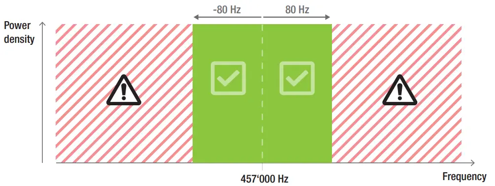 MAMMUT Barryvox S Avalanche Transceiver - Fig 43
