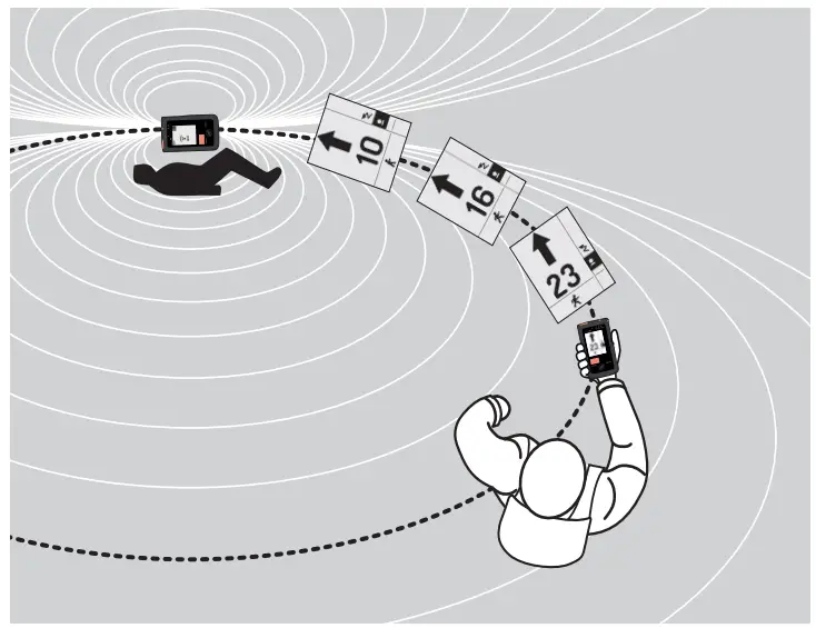 MAMMUT Barryvox S Avalanche Transceiver - Fig 49
