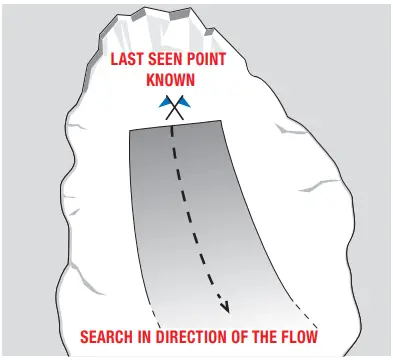 MAMMUT Barryvox S Avalanche Transceiver - Fig 57