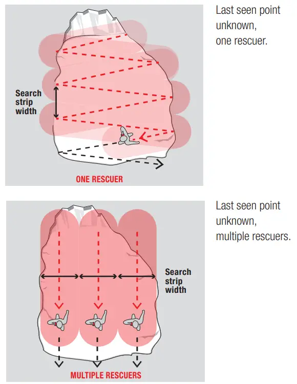 MAMMUT Barryvox S Avalanche Transceiver - Fig 58