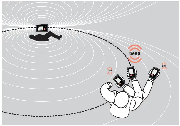 MAMMUT Barryvox S Avalanche Transceiver - Fig 60