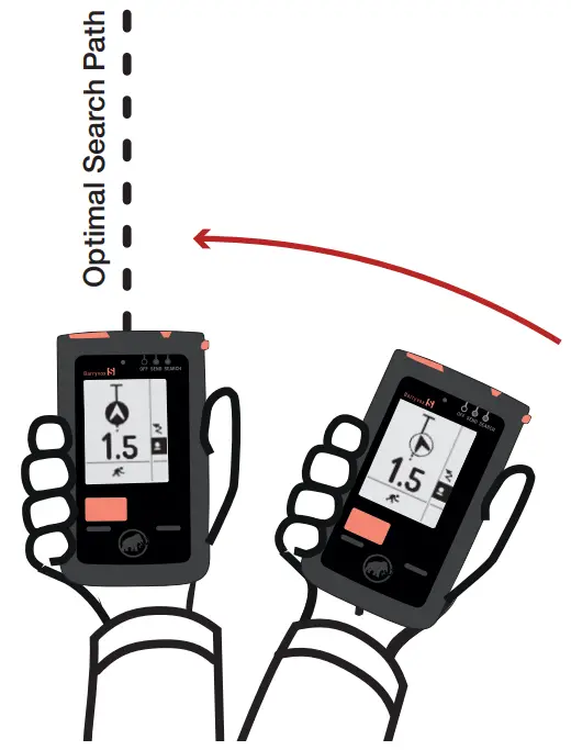 MAMMUT Barryvox S Avalanche Transceiver - Fig 65