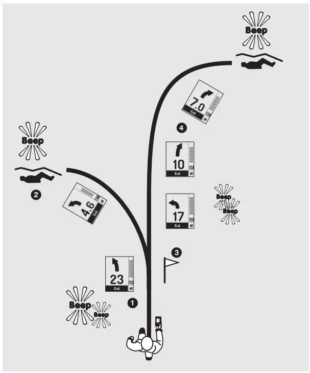 MAMMUT Barryvox S Avalanche Transceiver - Fig 80