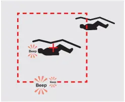MAMMUT Barryvox S Avalanche Transceiver - Fig 82