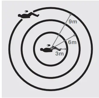 MAMMUT Barryvox S Avalanche Transceiver - Fig 83