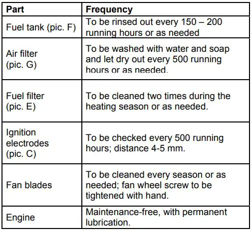 Gude GD 30 Diesel Air Heater Instructions - Regular maintenance