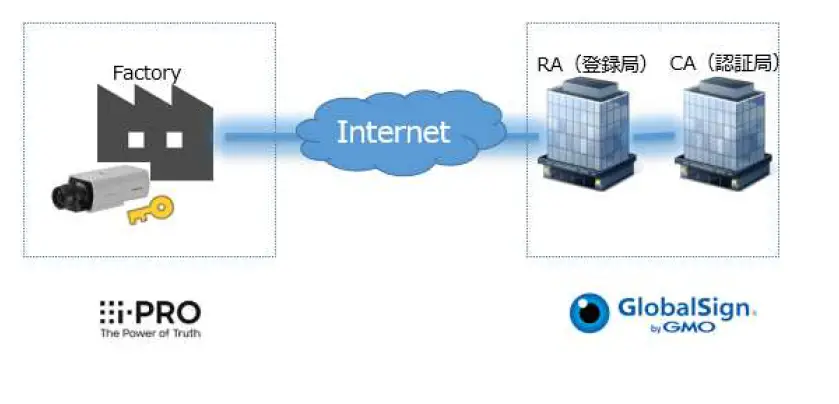 i-PRO-GMO-Video-Surveillance-Systems-FIG-1