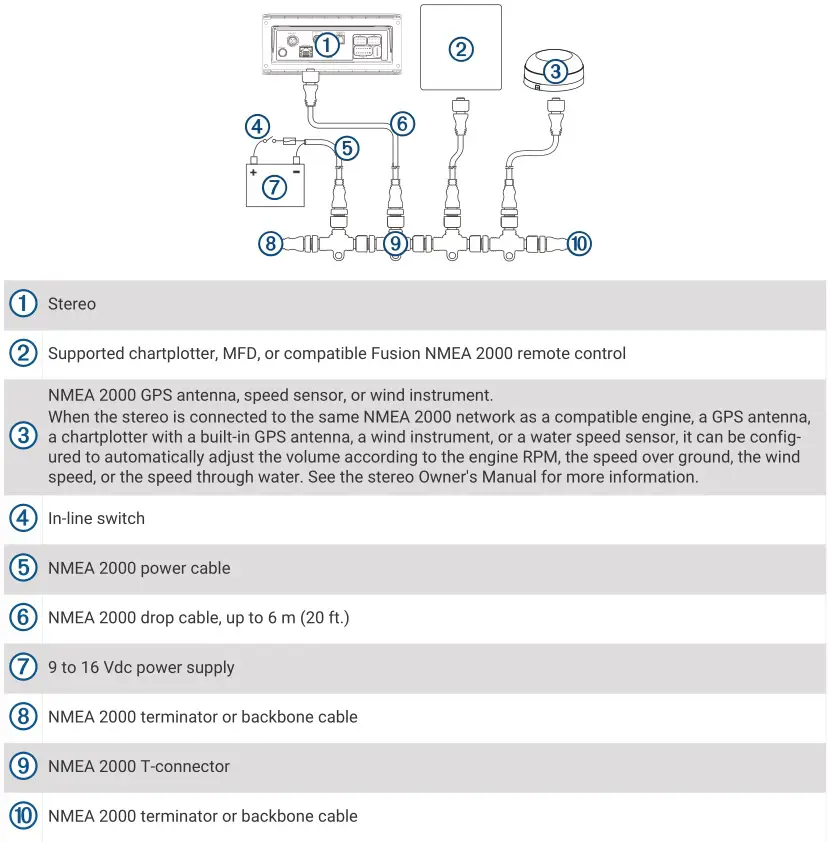 FUSION Apollo RA770 - NMEA 2000 System Wiring Diagram