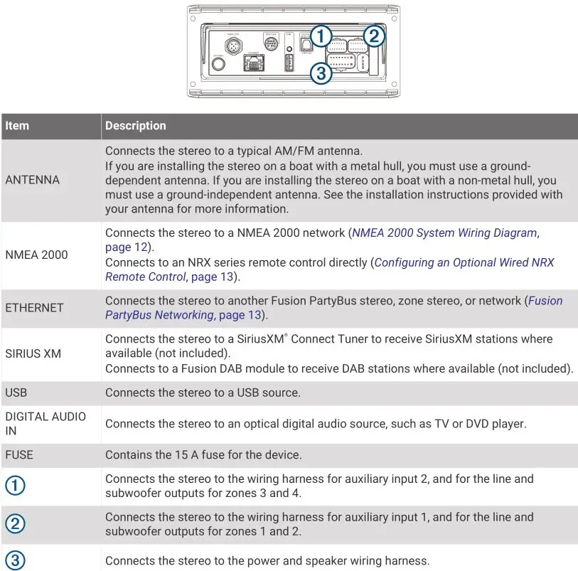 FUSION Apollo RA770 - Port Identification