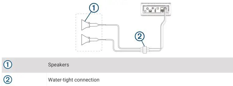 FUSION Apollo RA770 - Single-Zone System Wiring Example