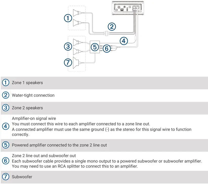 FUSION Apollo RA770 - Speaker System Wiring Using a Line Out