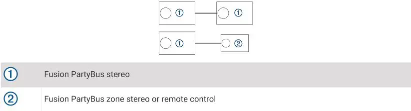 FUSION Apollo RA770 - Wired Network Example for Direct Connections
