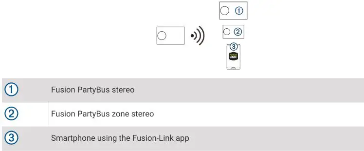 FUSION Apollo RA770 - Wireless Access Point Example