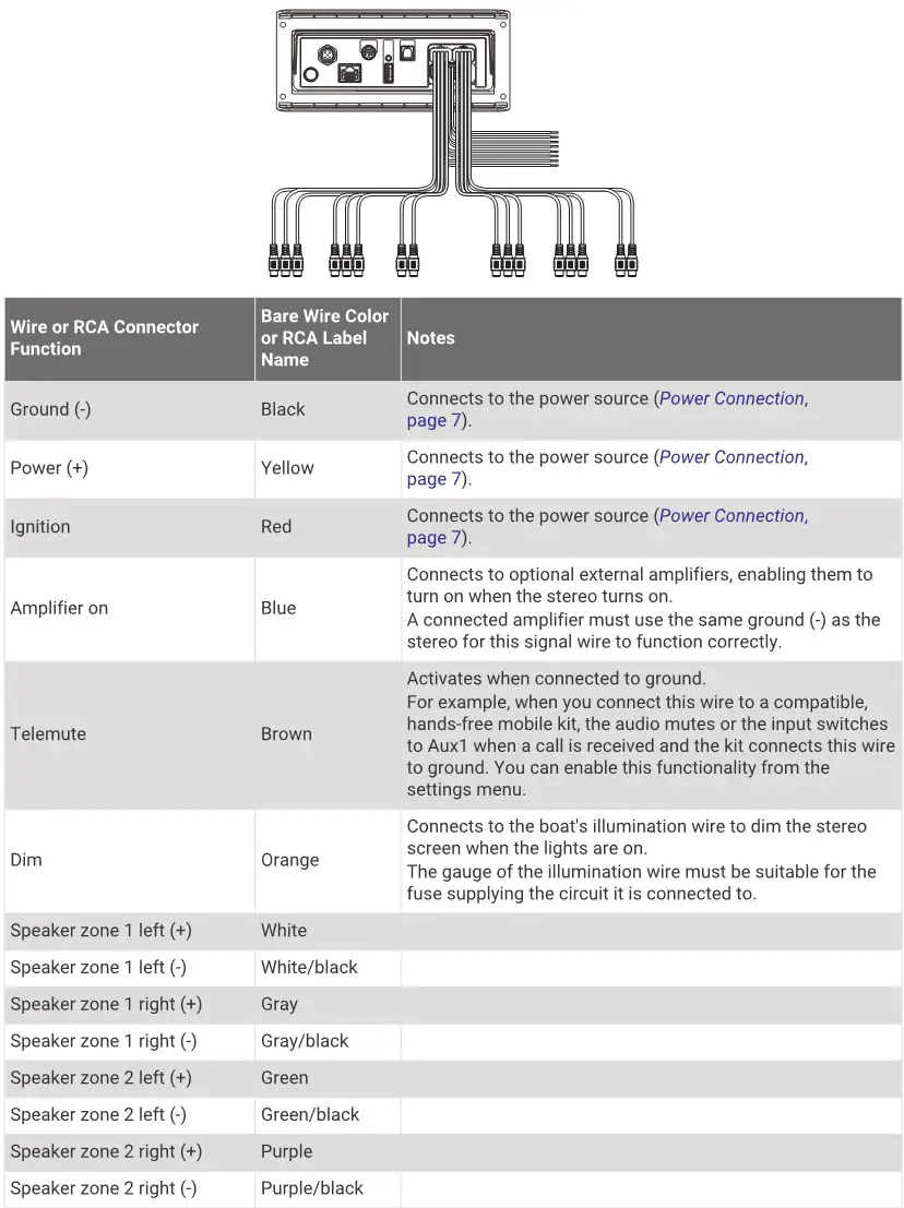 FUSION Apollo RA770 - Wiring Harness Wire and Connector Identification 1