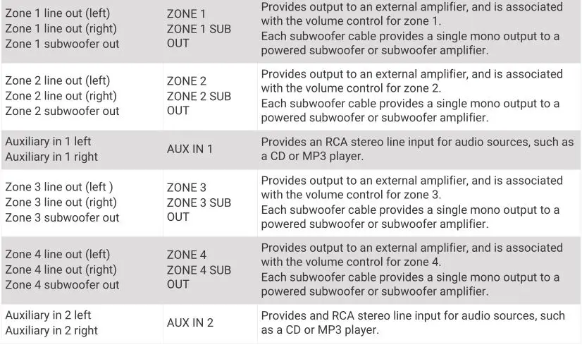 FUSION Apollo RA770 - Wiring Harness Wire and Connector Identification 2