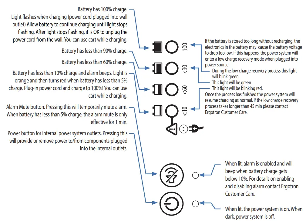 ergotron-StyleView-Electric-Lift-Cart-with-LCD-Pivot-Fig-08