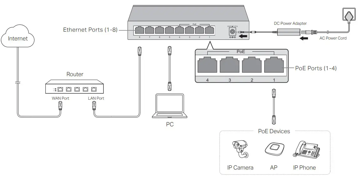 tp-link Unmanaged Desktop PoE+Switch -