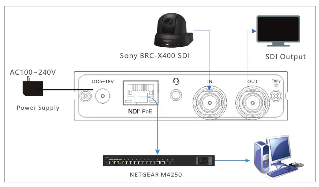 NETGEAR M4250 Fully Managed Switch - fig