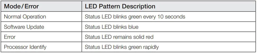 HOMEWORKS HQP7-RF-2 Wireless Processor Instruction Manual - LED Diagnostics