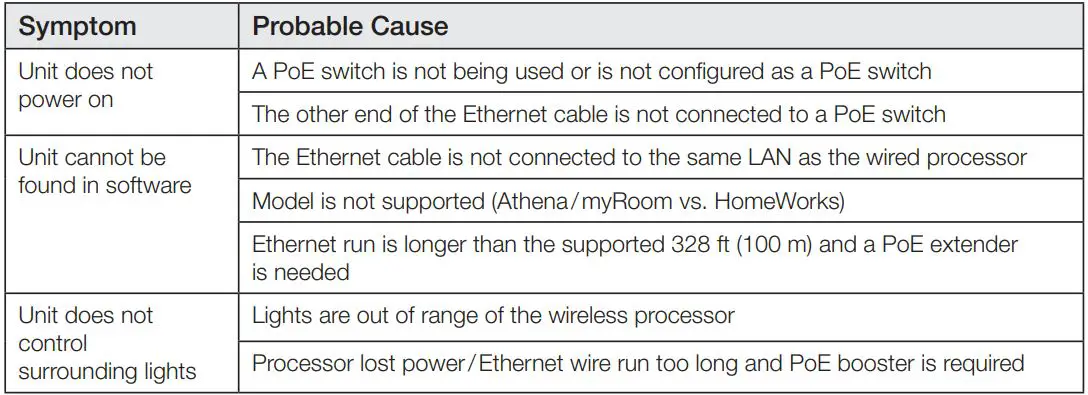 HOMEWORKS HQP7-RF-2 Wireless Processor Instruction Manual - Troubleshooting