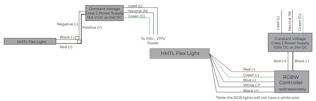 ITC-Wander-Flex-Light-FIG-7