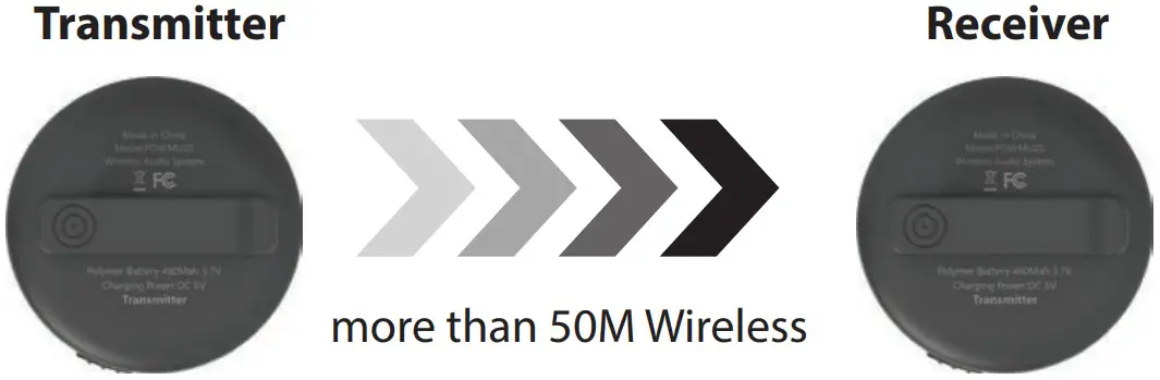 PYLE PDWMU20 Wireless Transmitter and Receiver Set - Figure 3