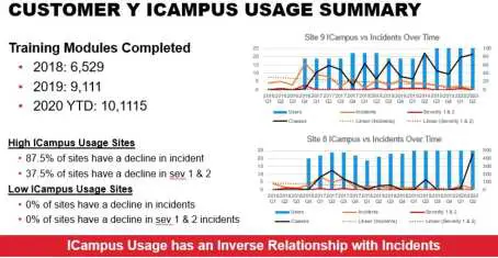 Honeywell-Training-Catalog-2022-07