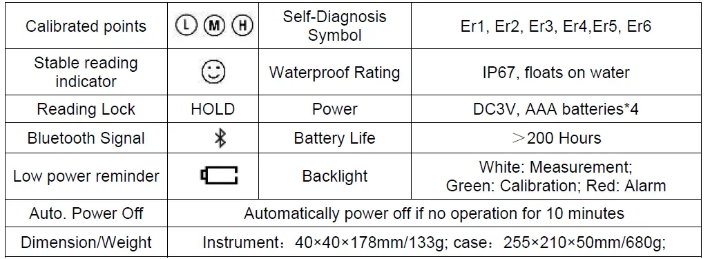 APERA-PDF-PC60-Z-Smart-Multi-Parameter-Tester-05