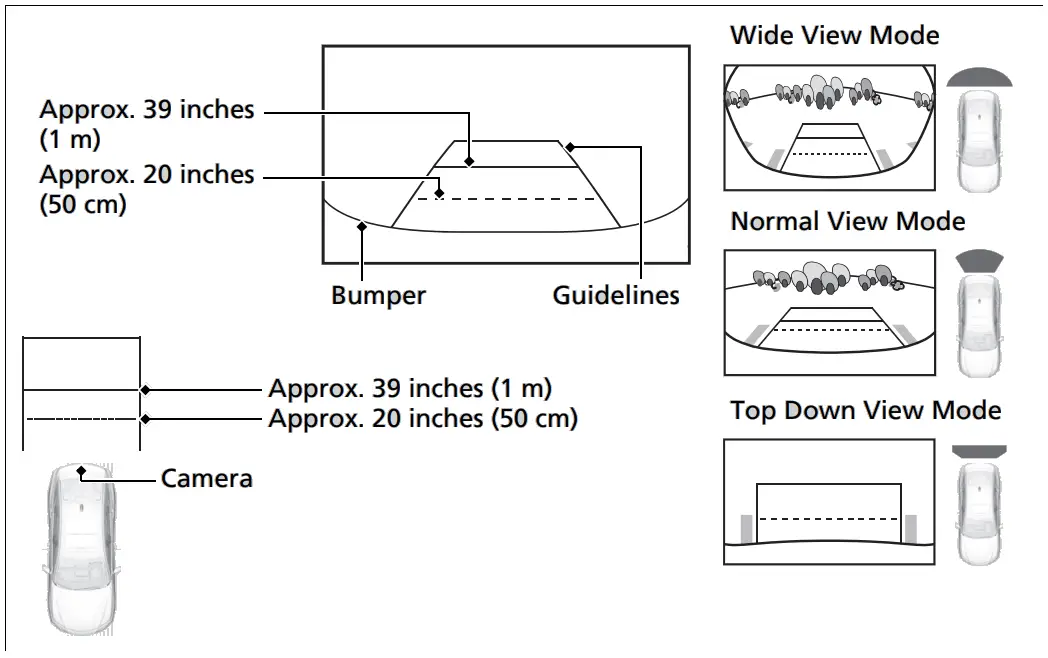 ACURA 2023 TLX Multi-View Rear Camera fig 1
