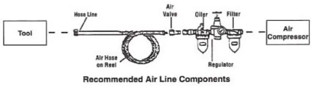 IRONTON 48142 1 4 90°Air Mini Die Grinde - The air supply